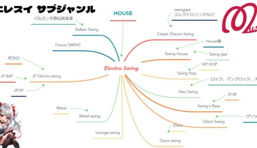 エレスイ サブジャンル(2025年)